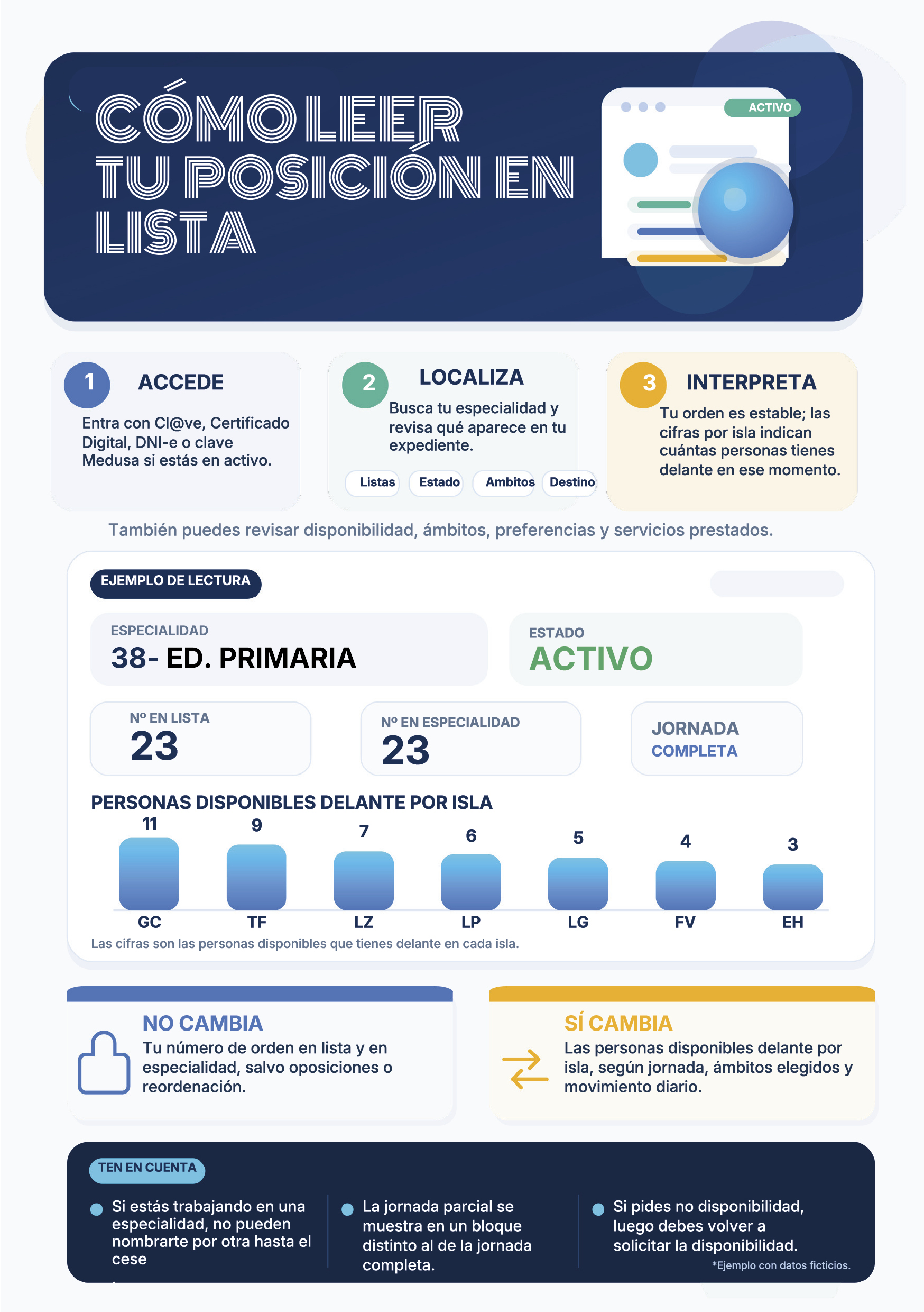 Cómo leer tu posición en lista
