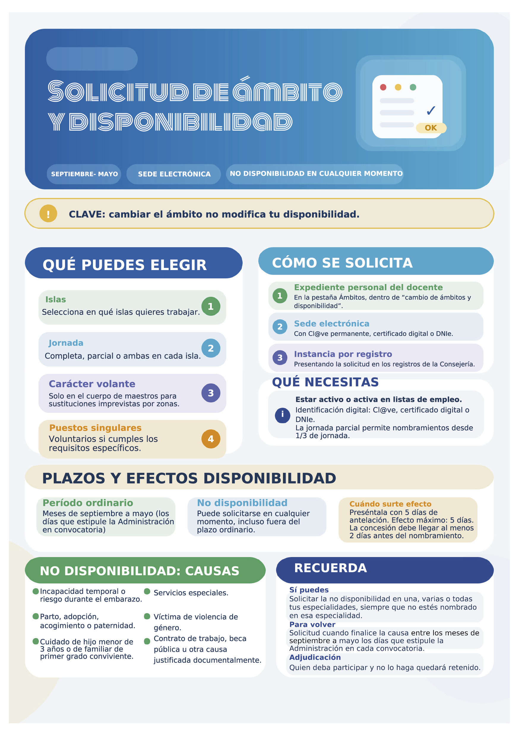 Solicitud de ambito y disponibilidad