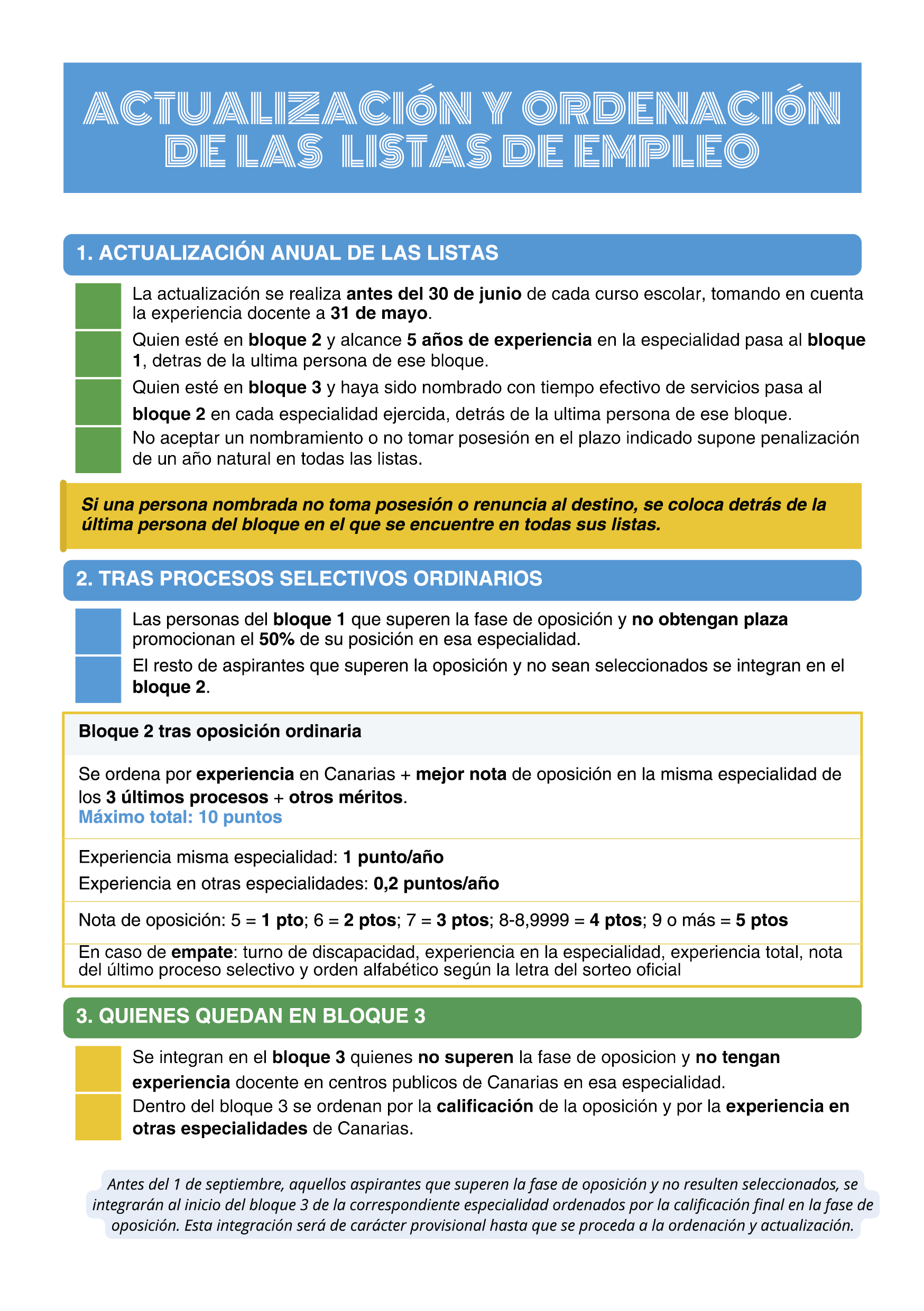 Actualización y ordenación de las listas de empleo